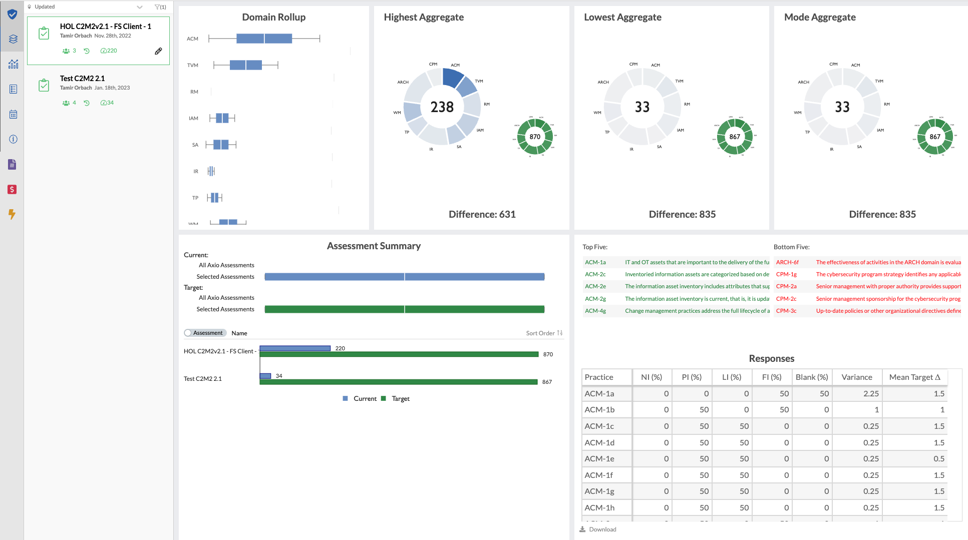 Example dashboard