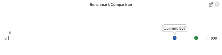 Benchmark comparison