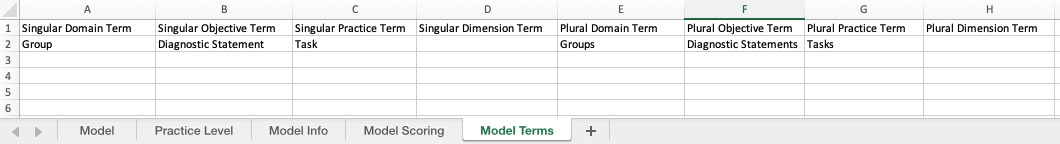 Model Terms Sheet CRI