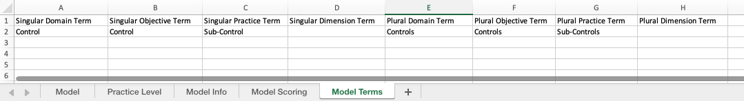 Model Terms Sheet CIS