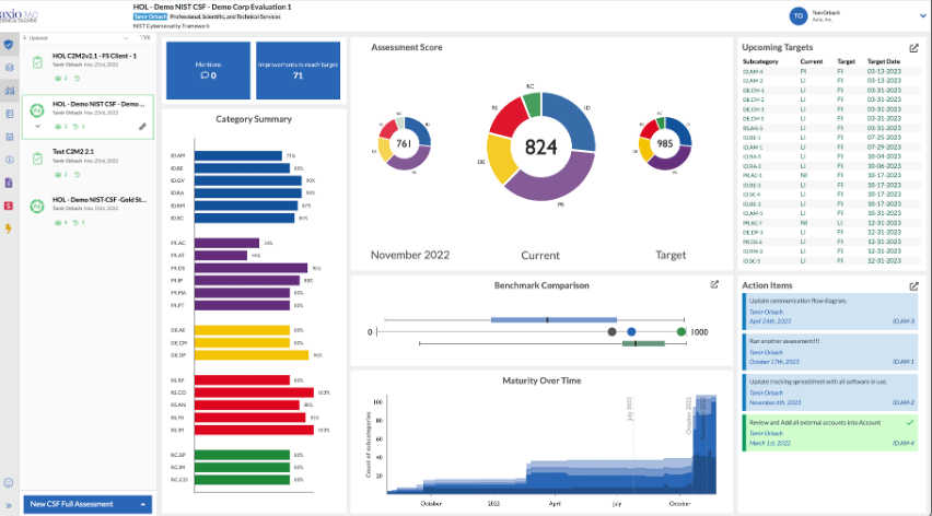 Assessment overview