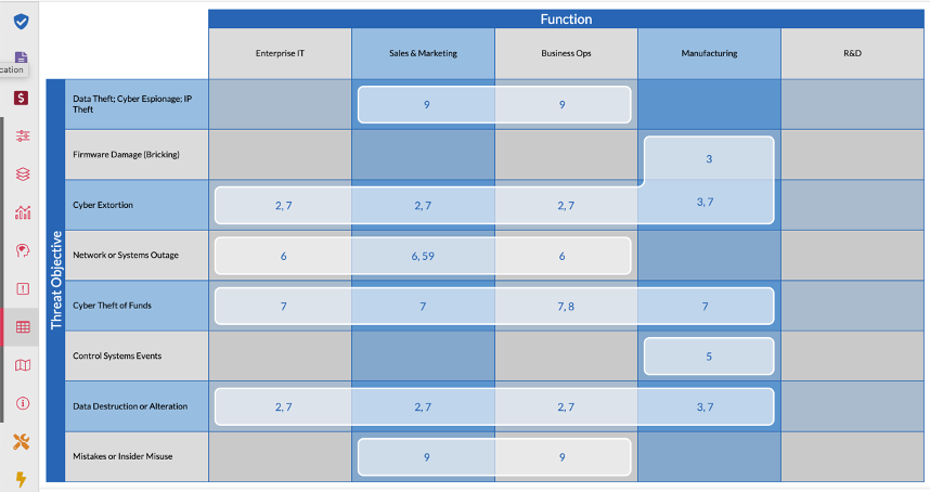 Coverage table